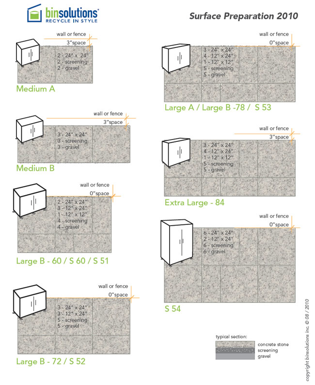 Bin / Shed Surface Preparation Manual